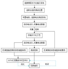 高质量操逼基于直流电法的煤层增透措施效果快速检验技术